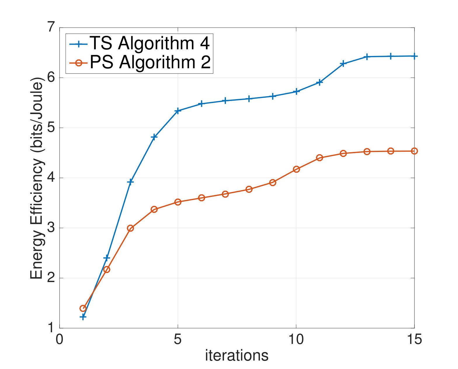 Figure 22