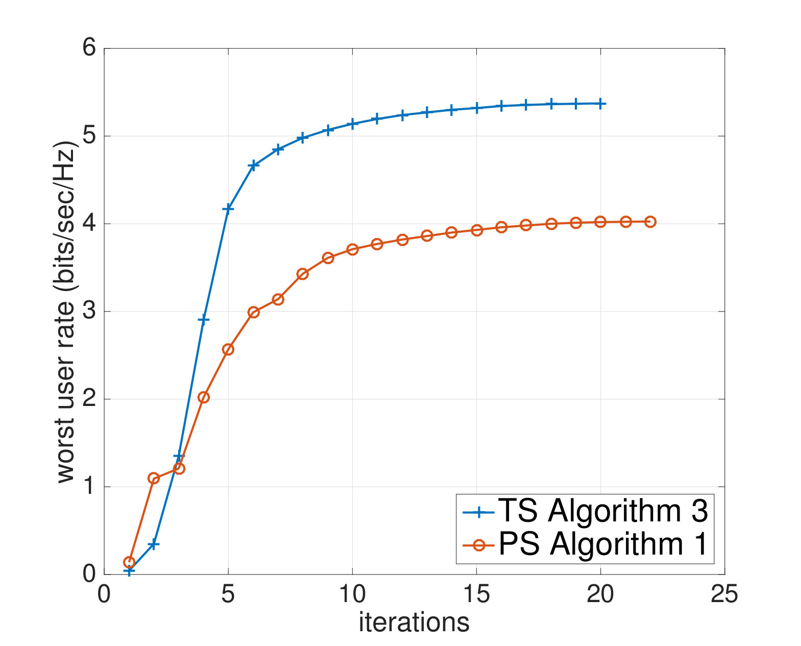 Figure 23
