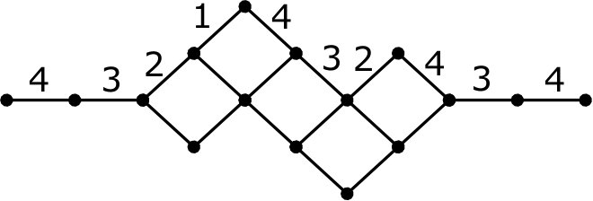 Figure 21