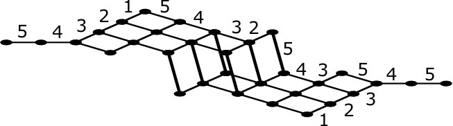 Figure 22