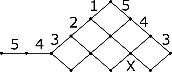 Figure 23