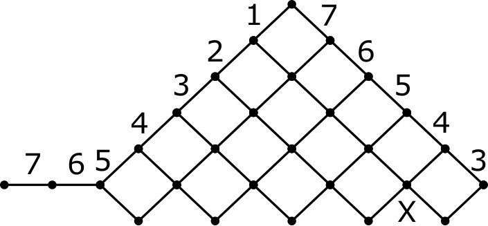 Figure 28