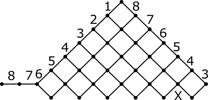 Figure 30