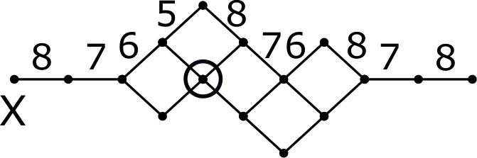 Figure 31