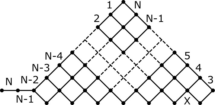 Figure 32