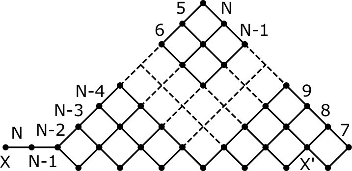 Figure 33