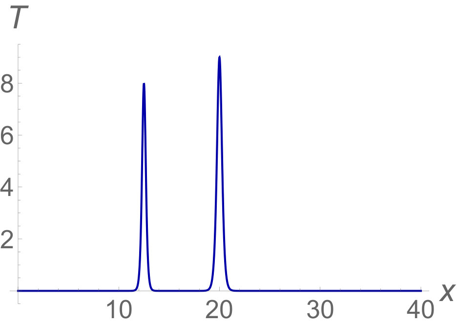 Figure 34