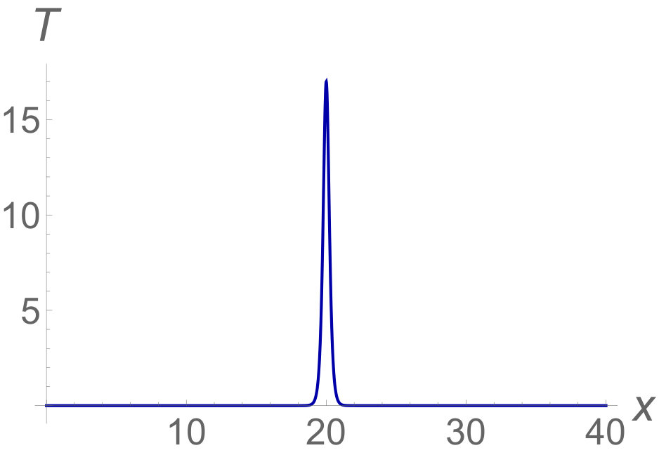 Figure 35