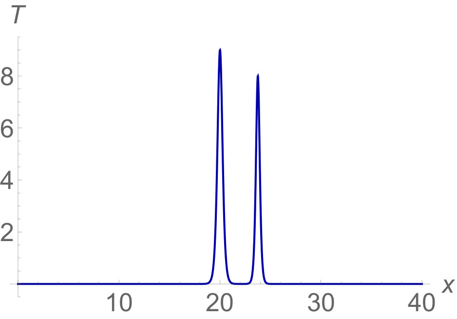 Figure 36