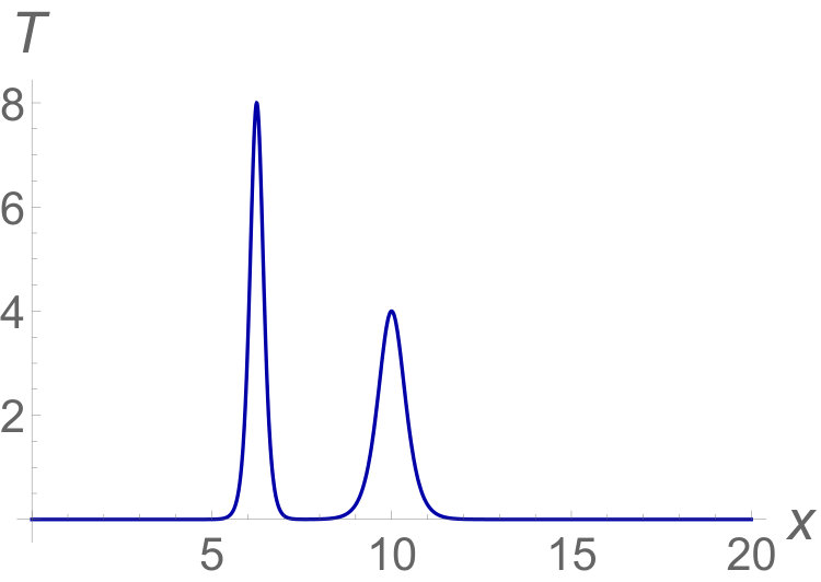 Figure 37