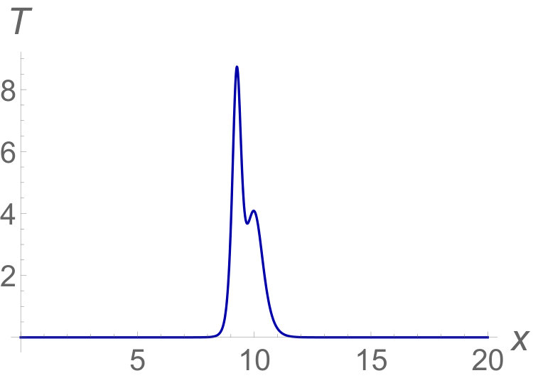 Figure 38