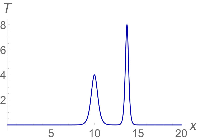 Figure 39