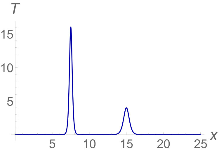 Figure 40
