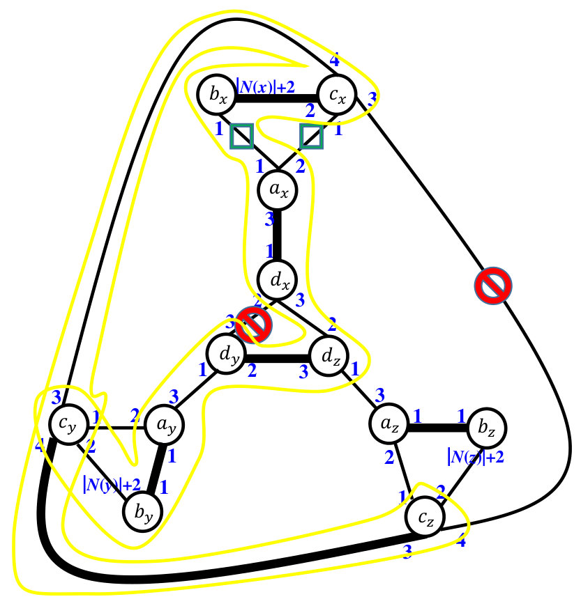 Figure 7