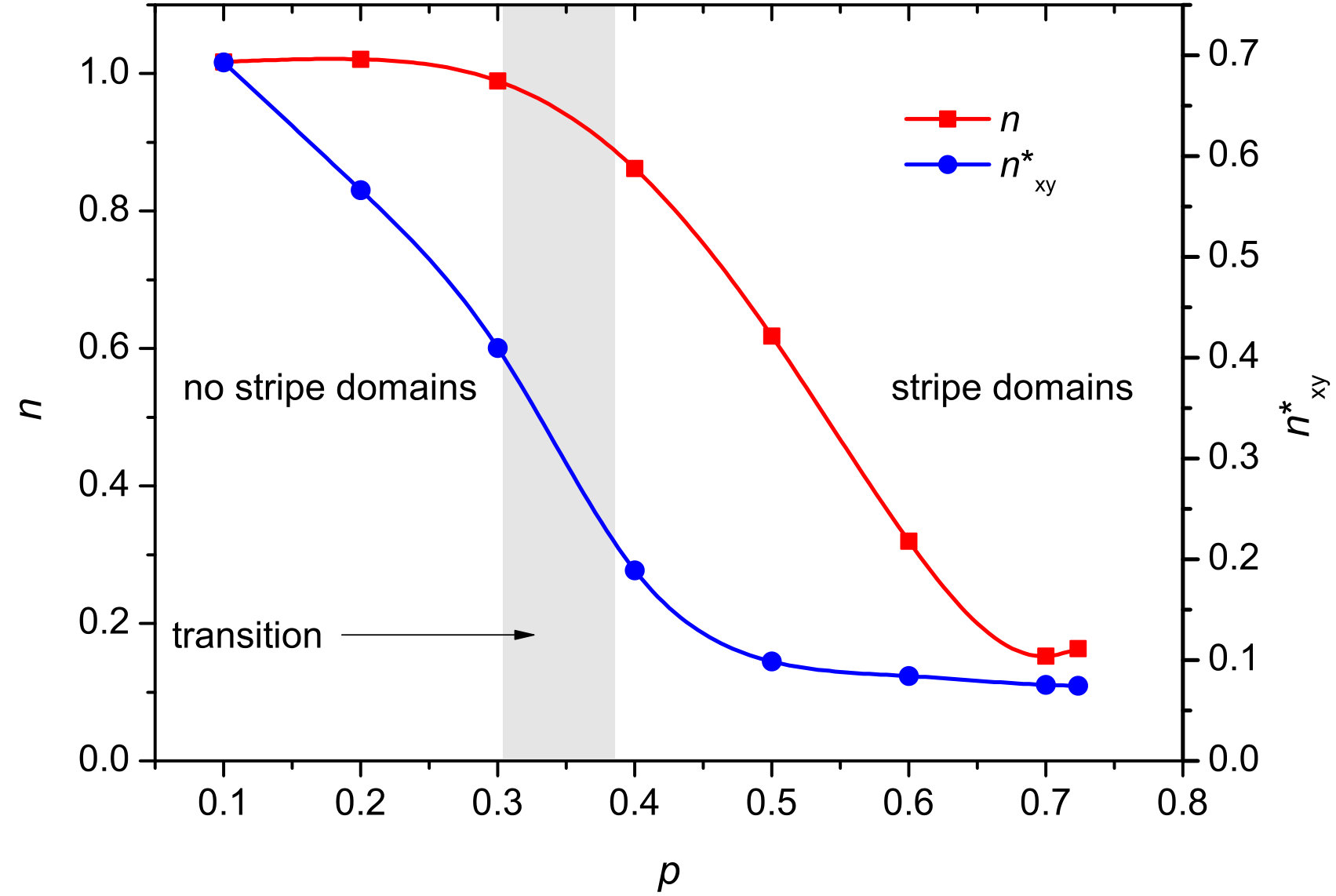 Figure 17