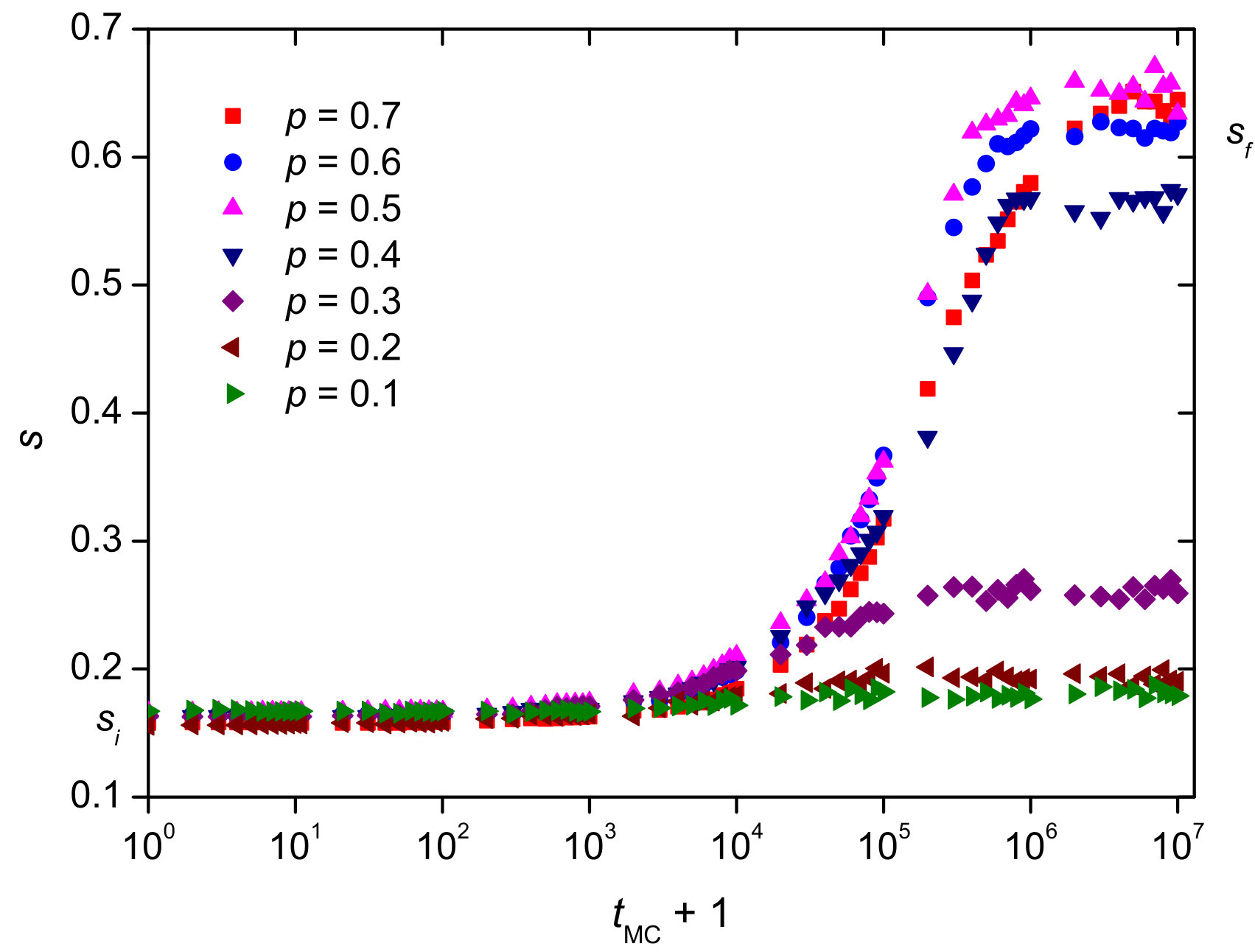 Figure 18