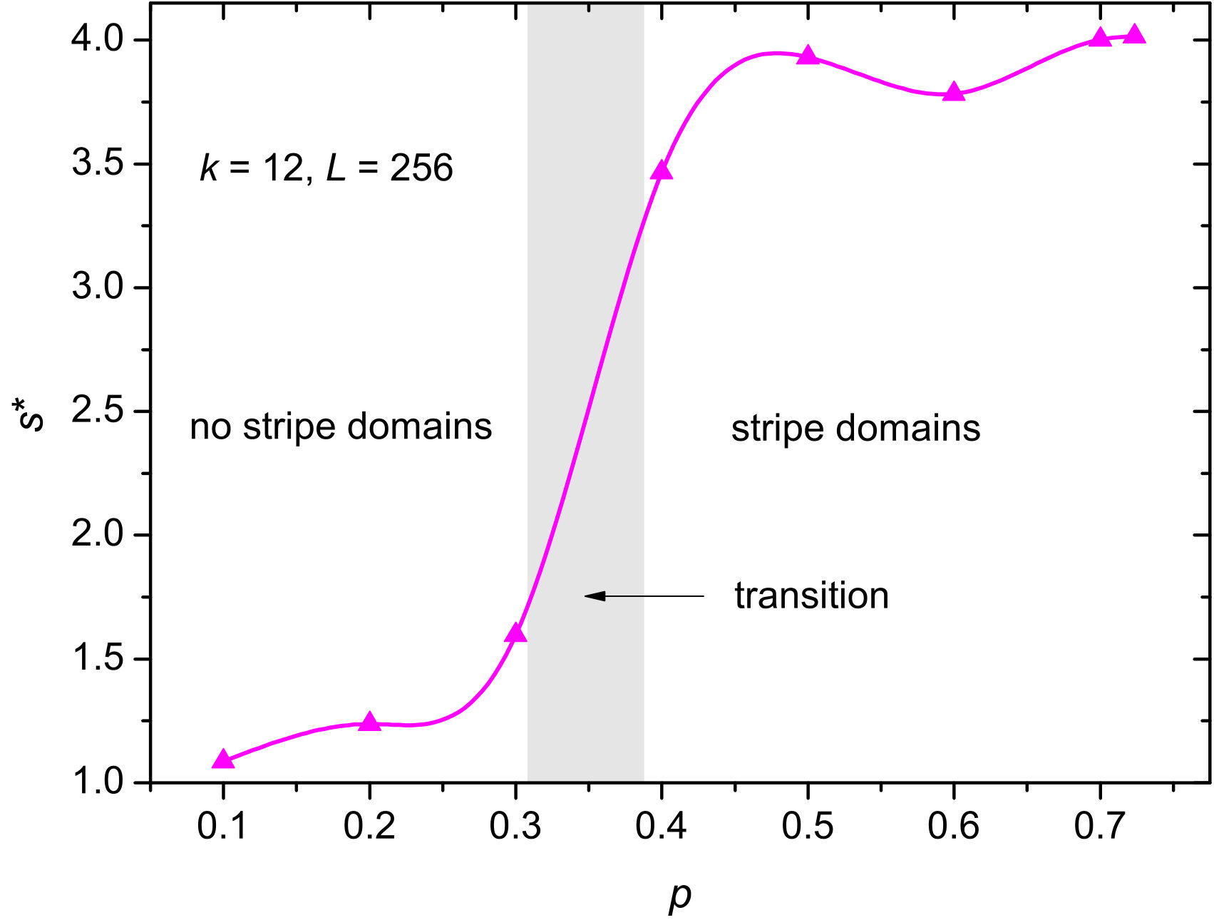 Figure 19