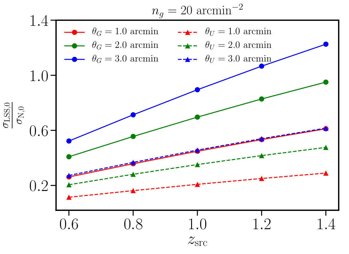 Figure 12