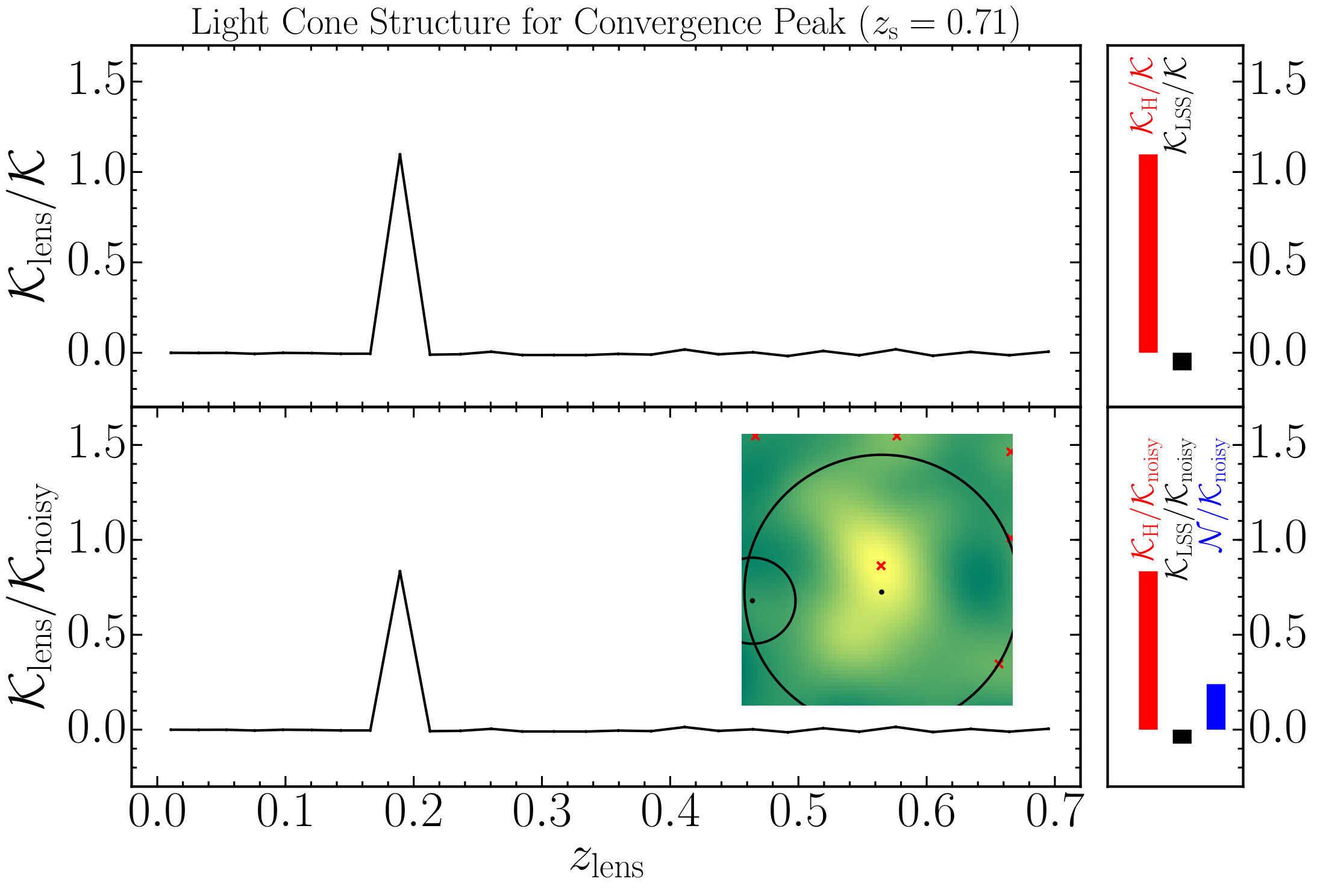 Figure 16
