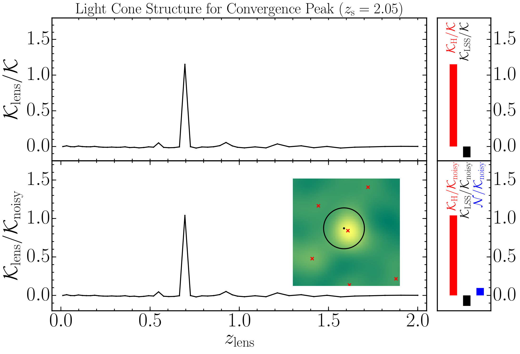 Figure 17