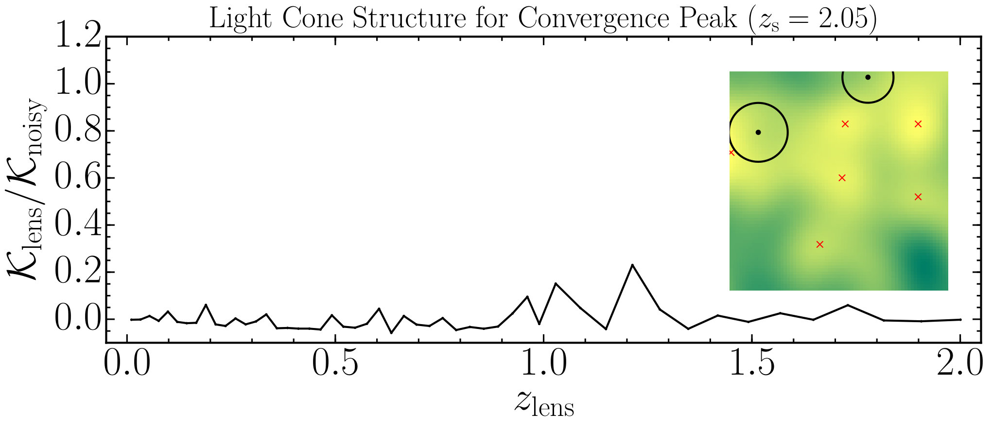 Figure 18