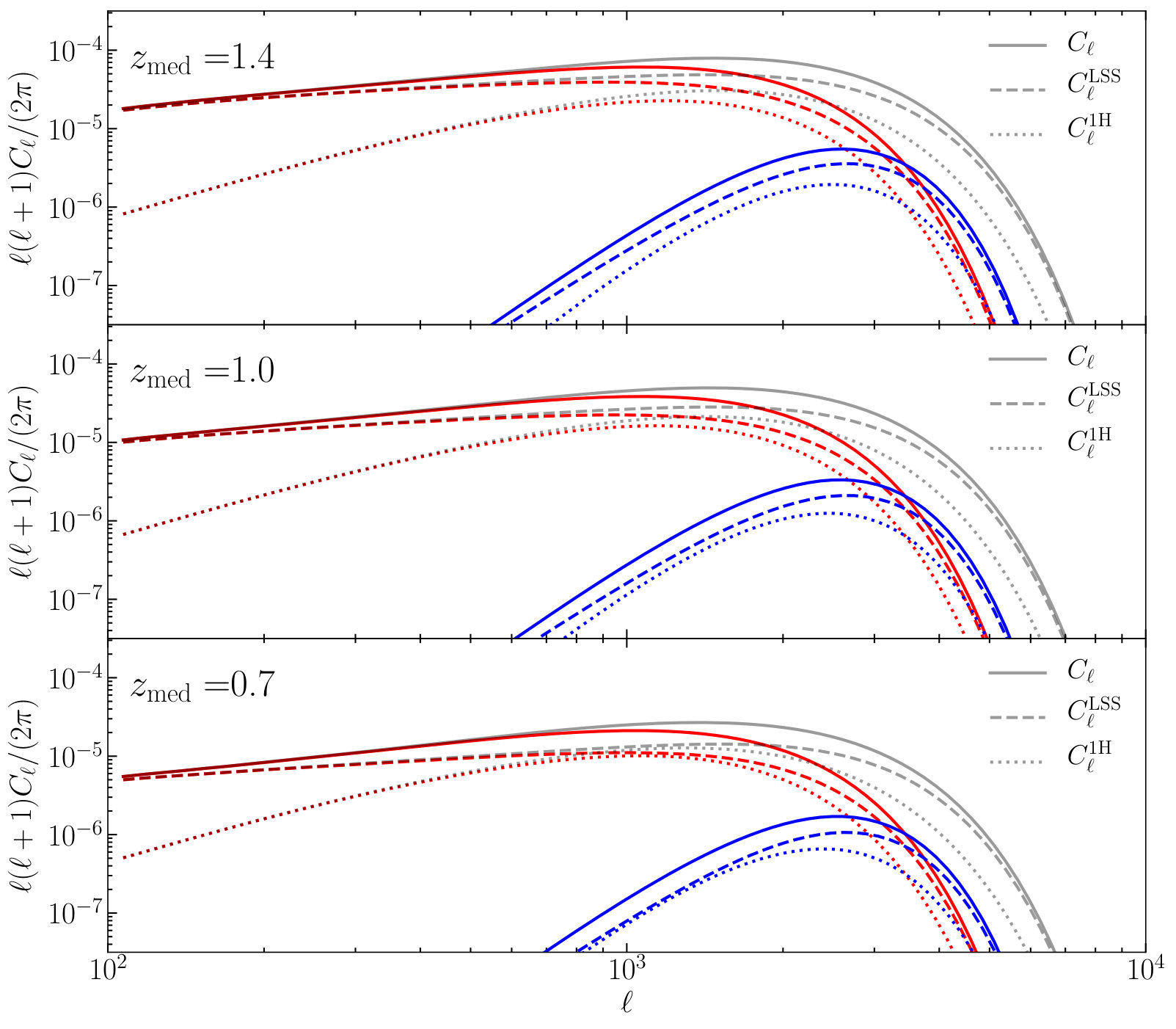 Figure 19