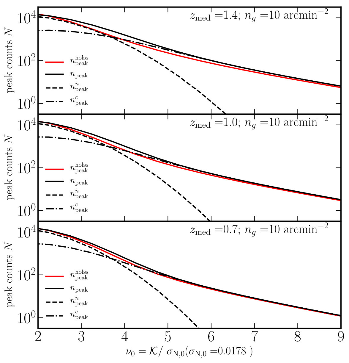 Figure 20
