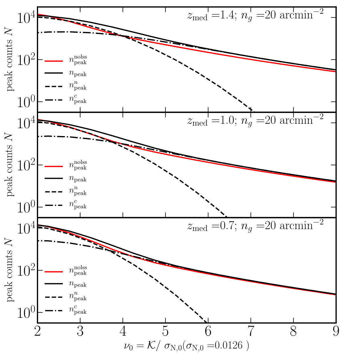 Figure 21