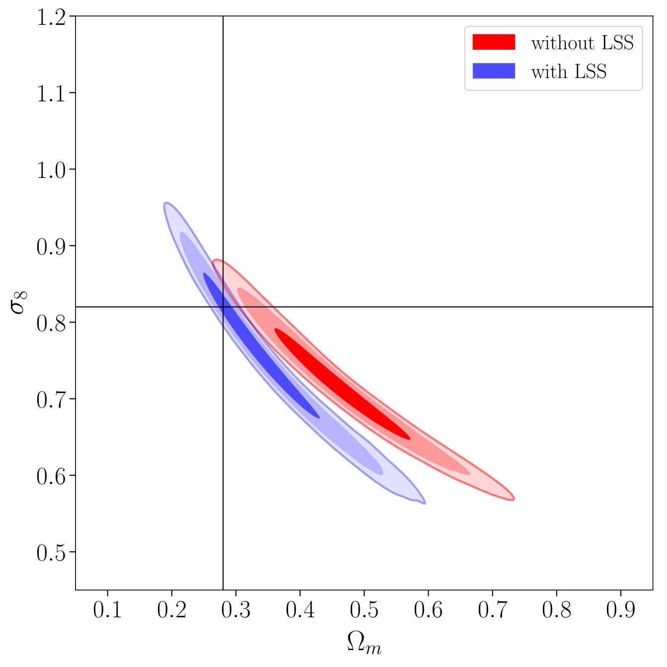 Figure 27