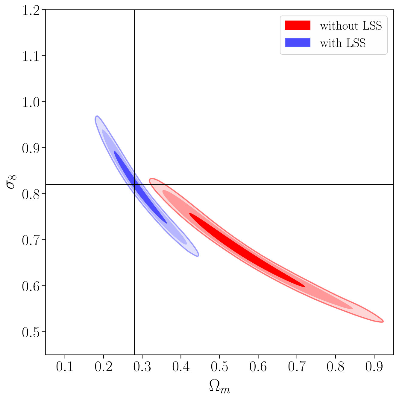 Figure 28