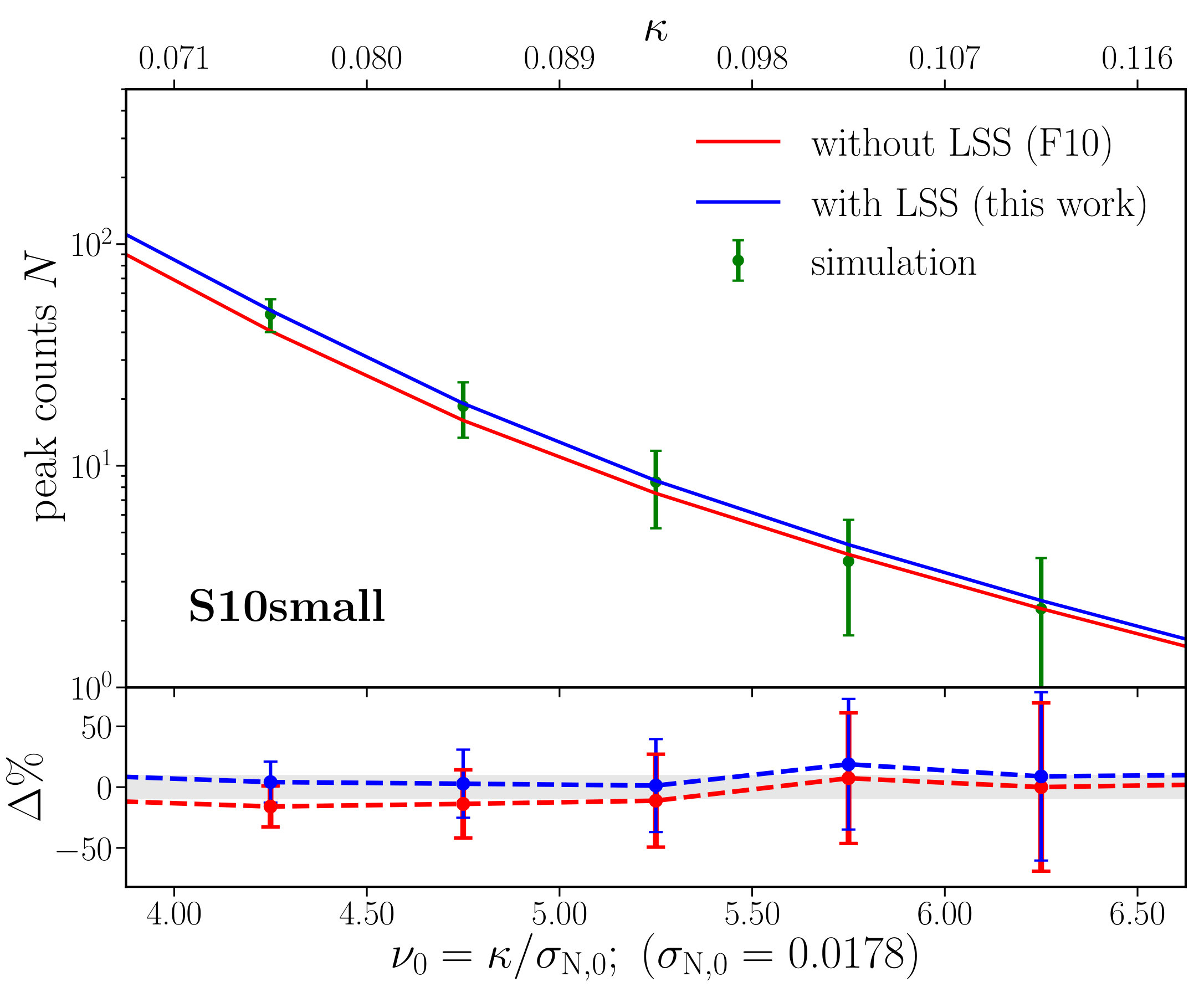 Figure 29