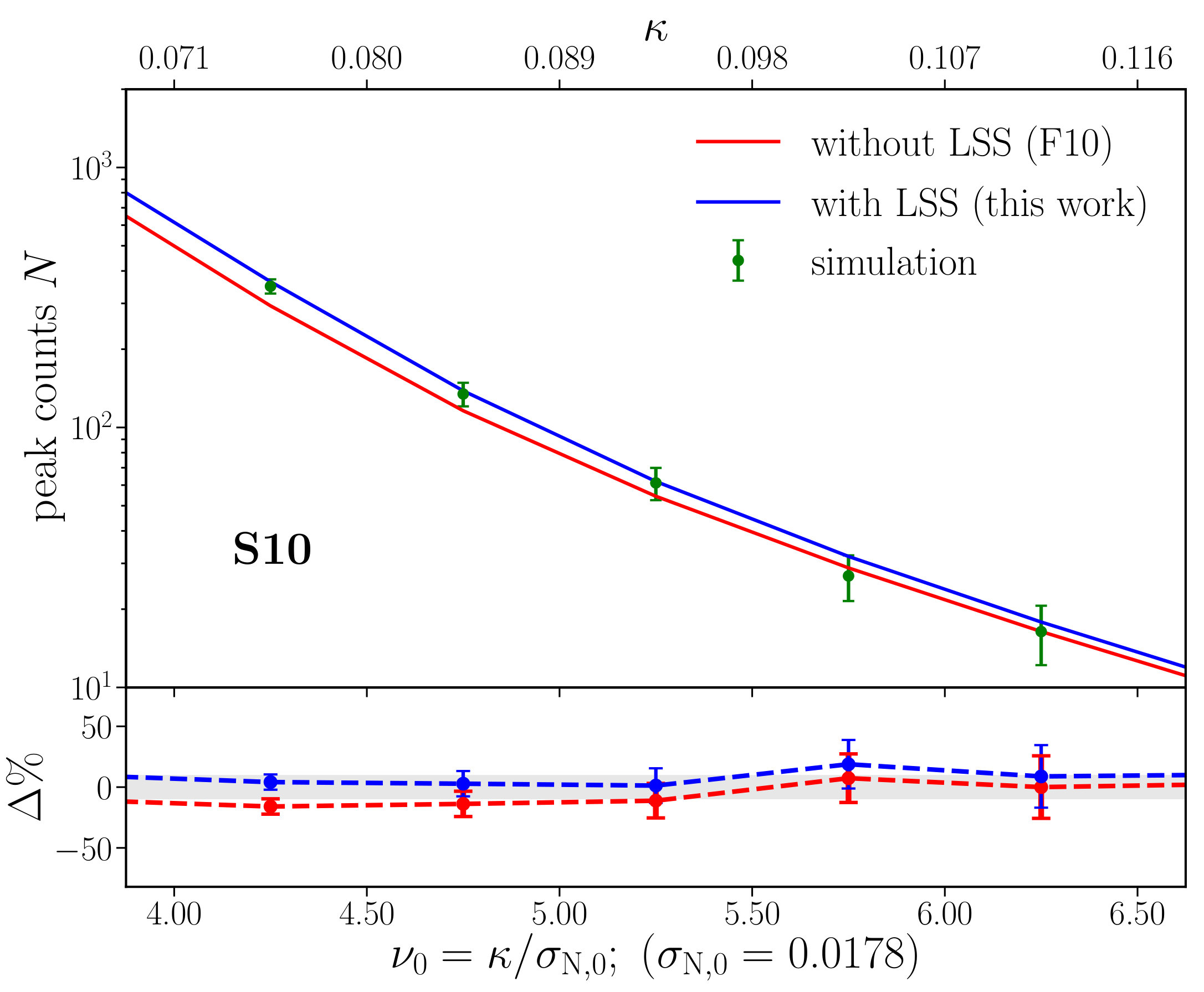 Figure 30