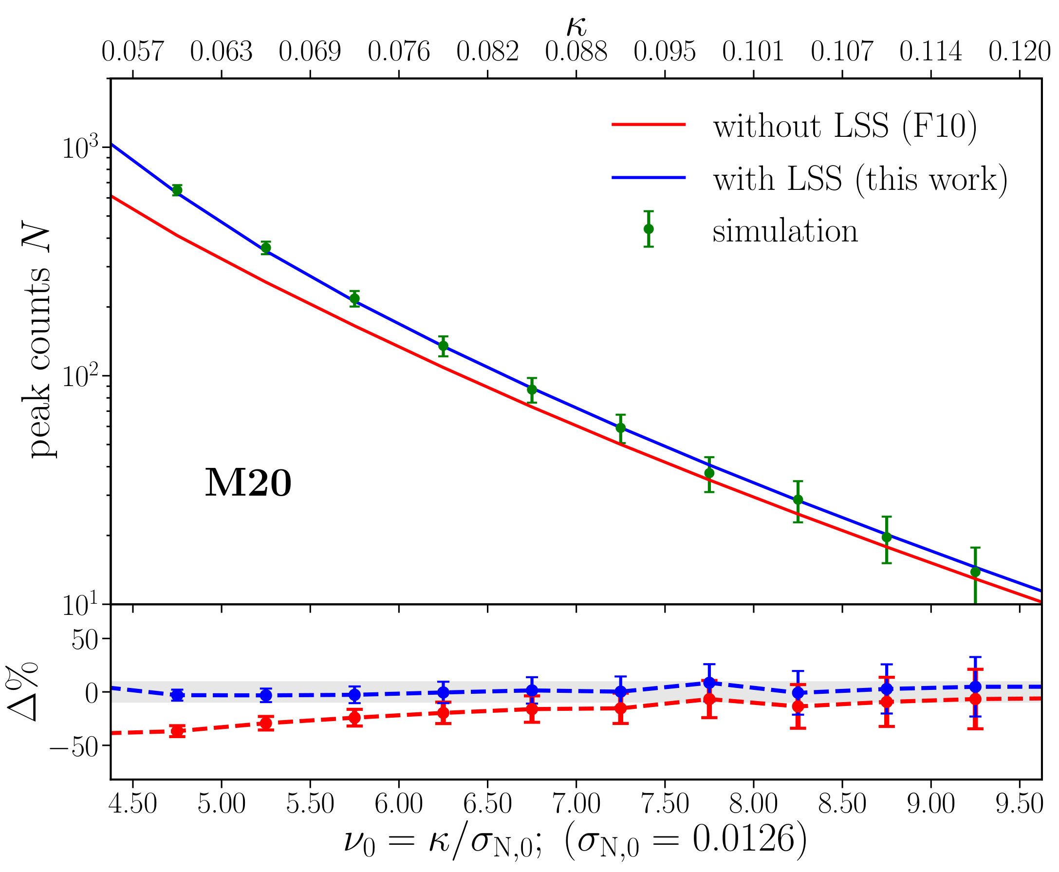Figure 32