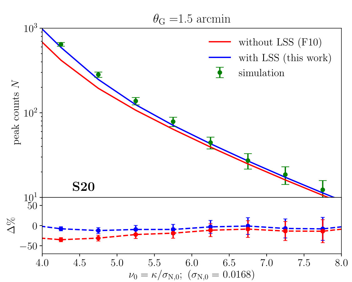 Figure 34