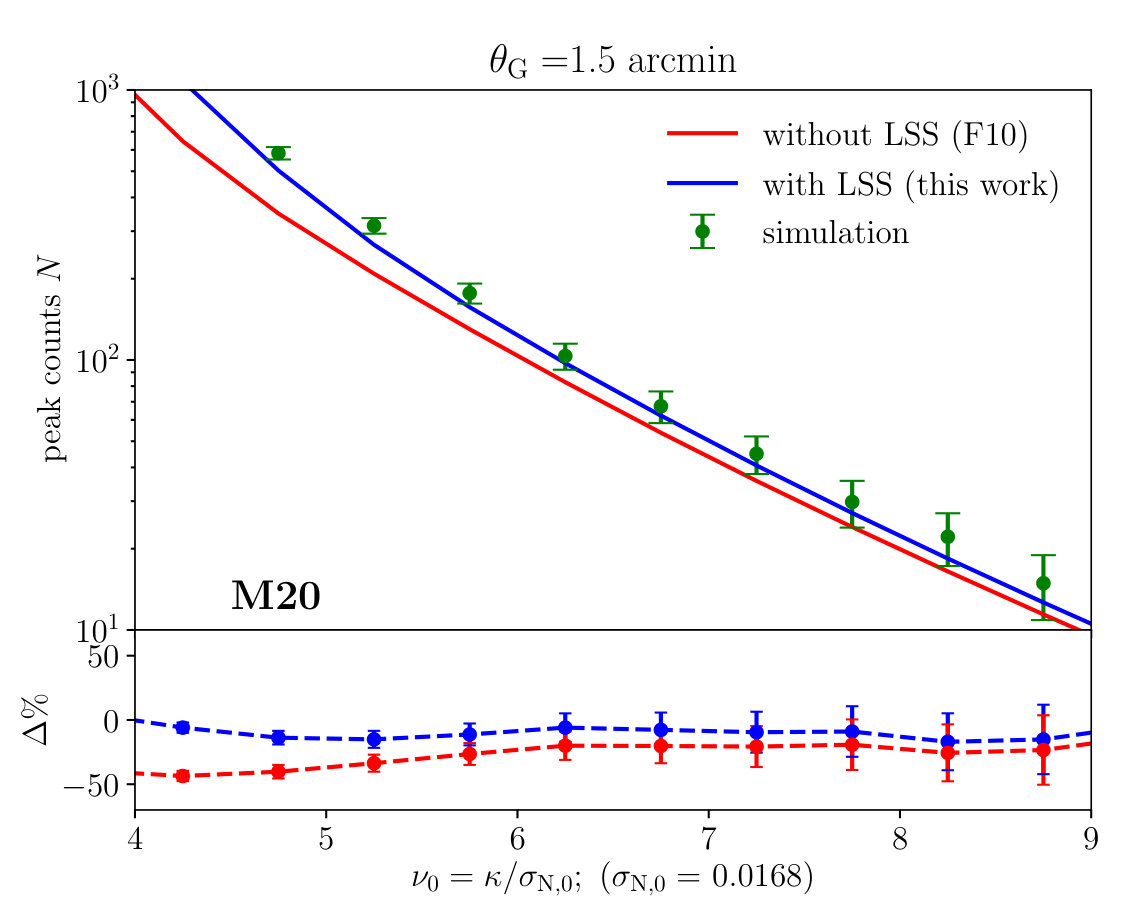 Figure 35