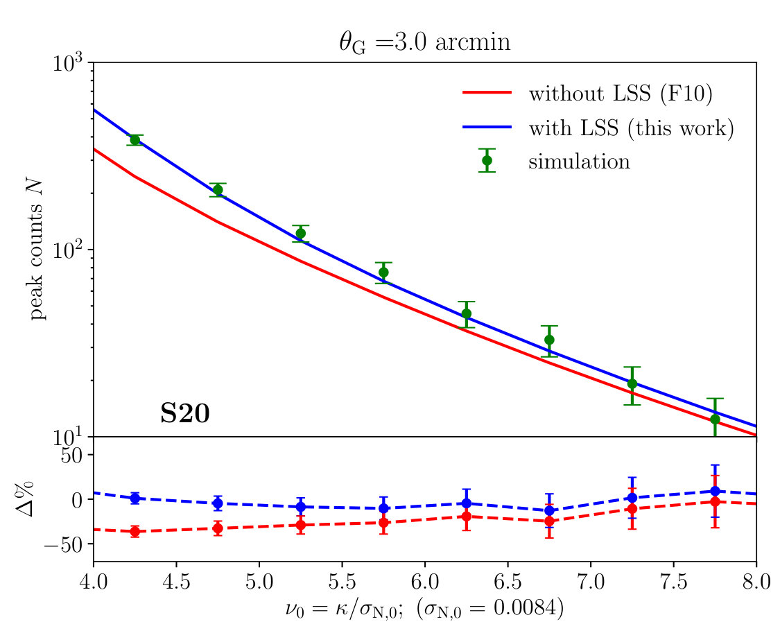 Figure 36