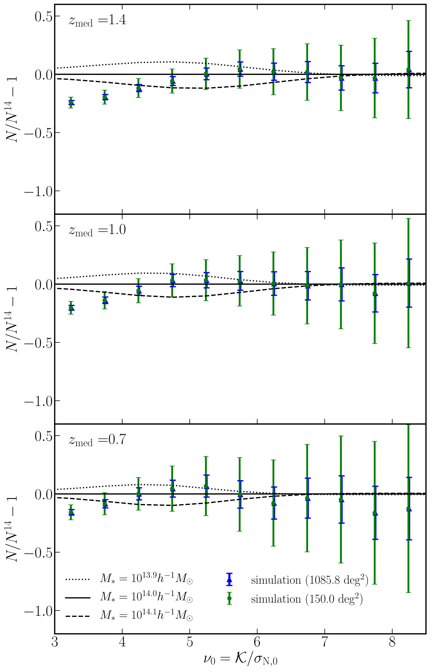Figure 38