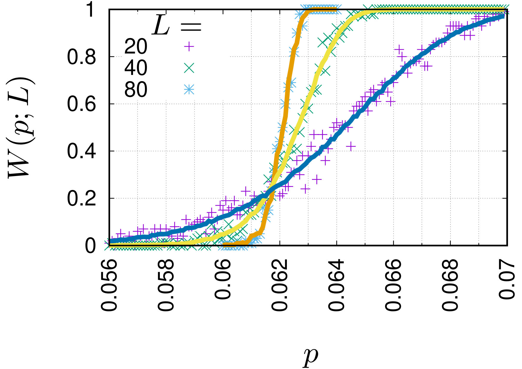Figure 13