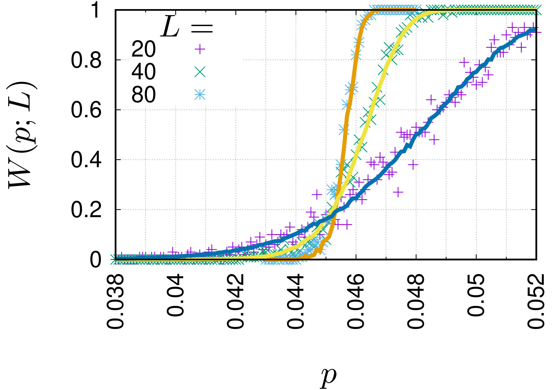 Figure 14