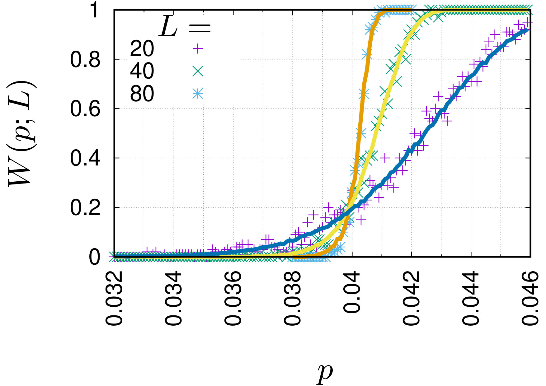 Figure 15