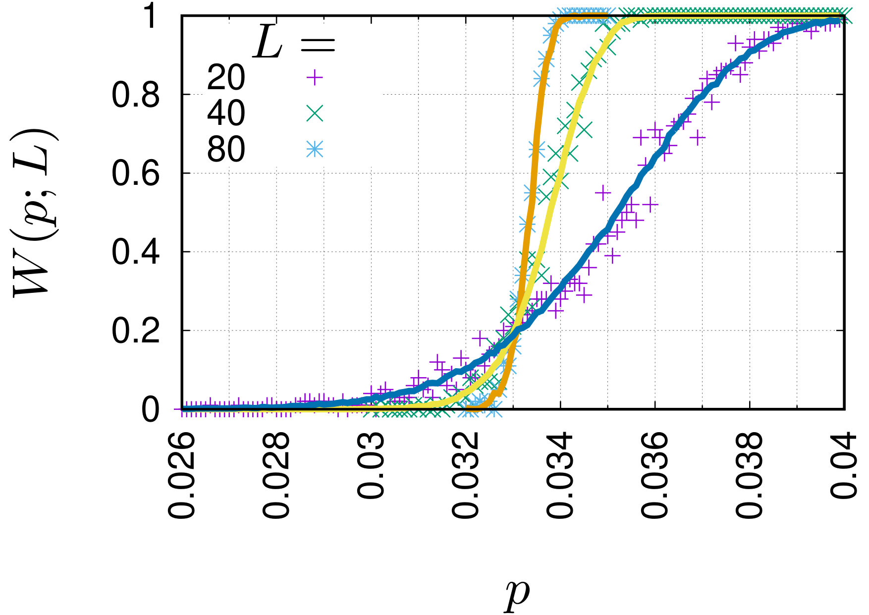 Figure 16