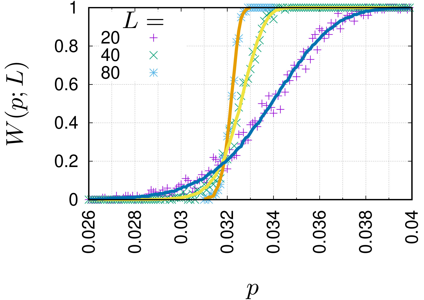 Figure 17