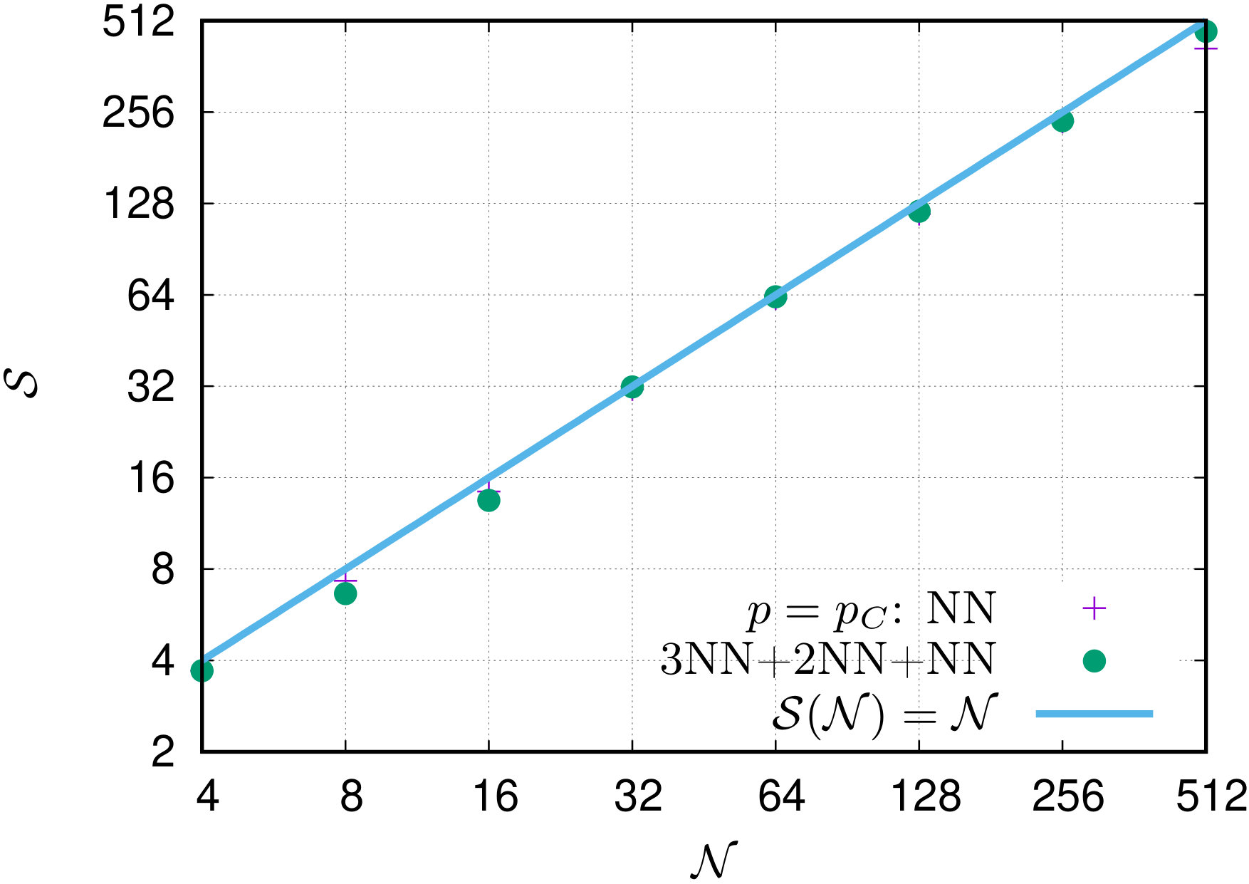 Figure 18