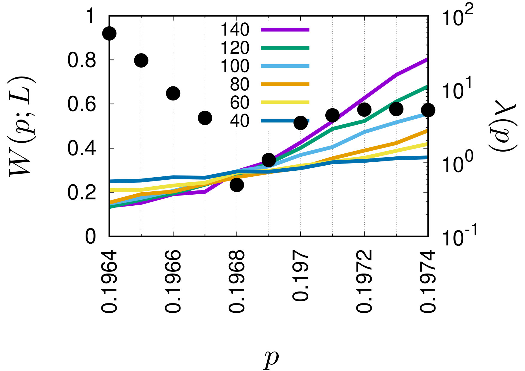 Figure 19