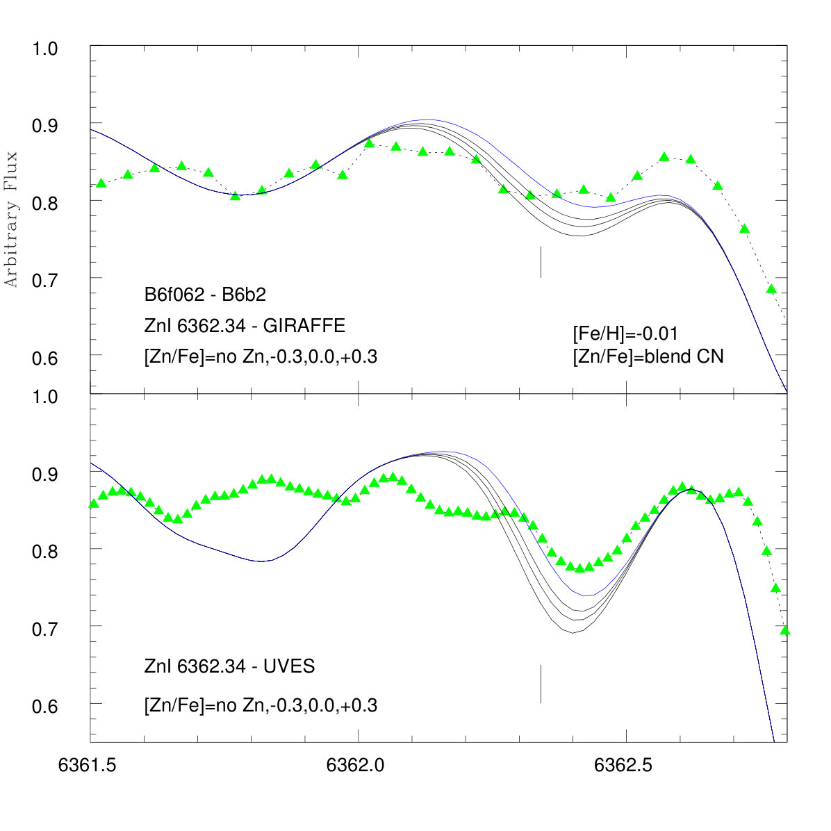 Figure 6