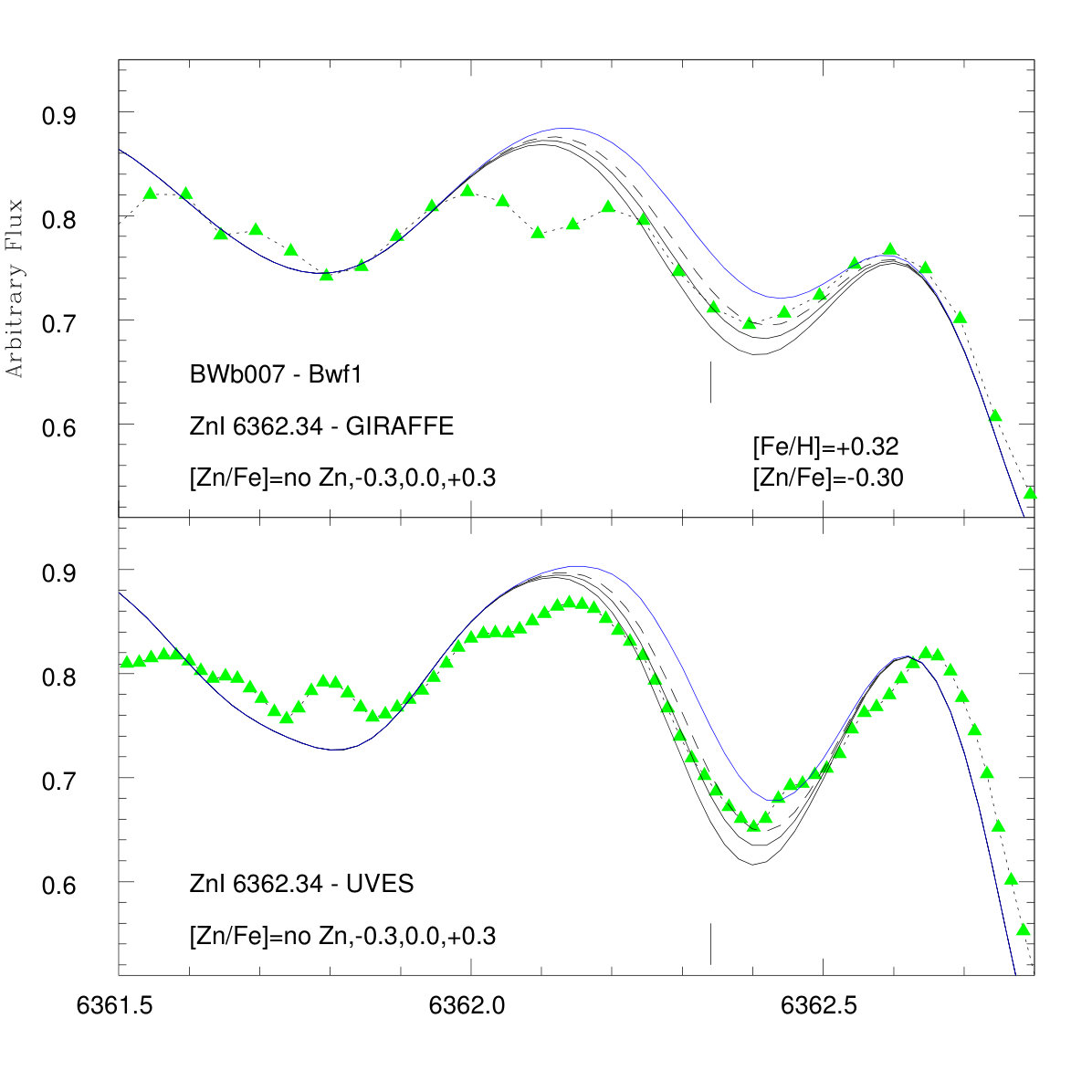 Figure 9