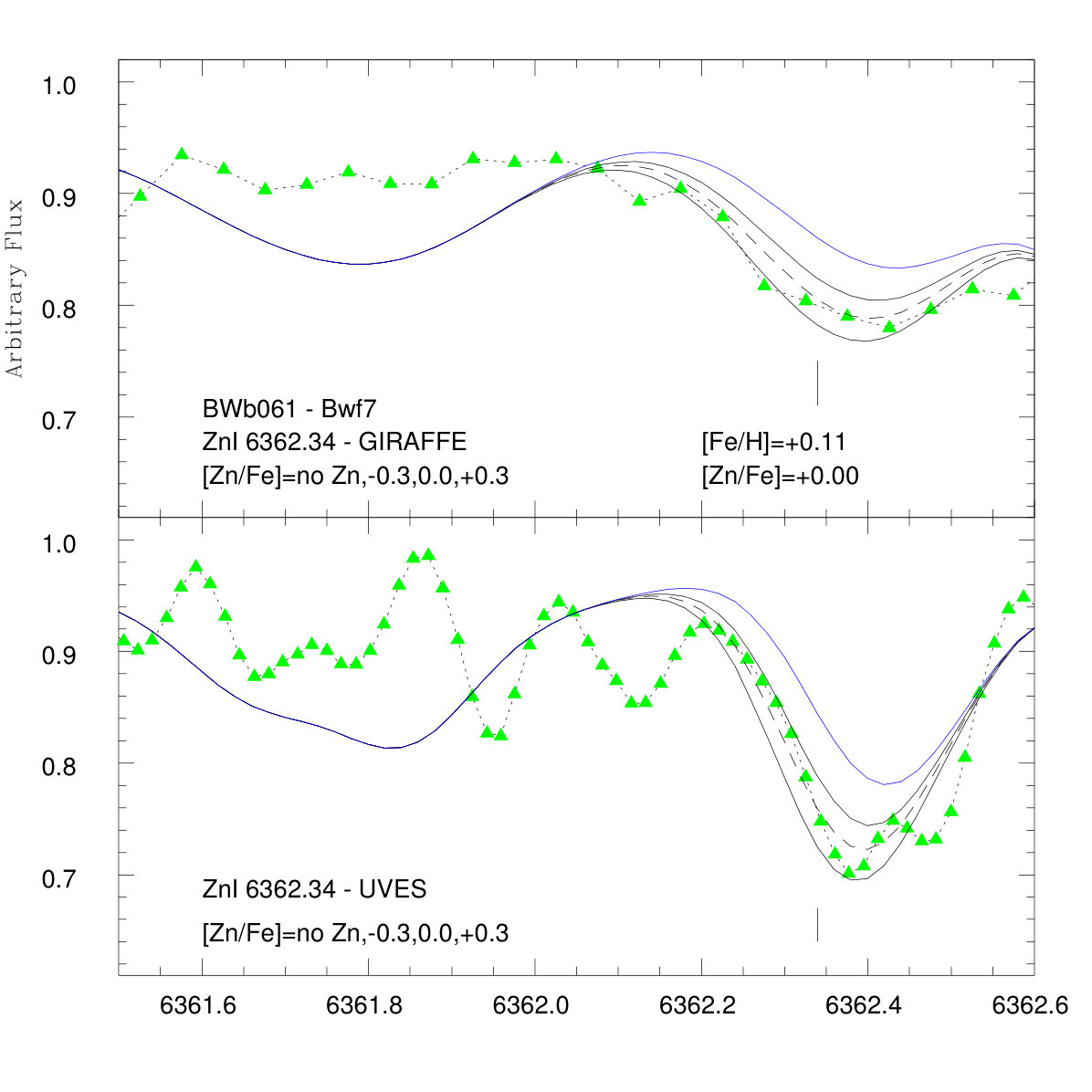 Figure 11