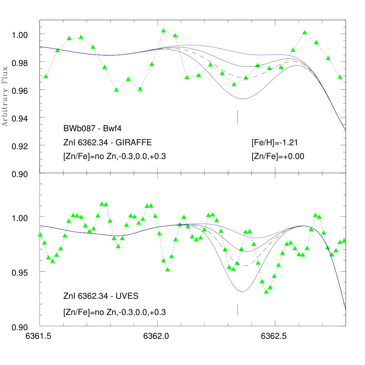 Figure 12