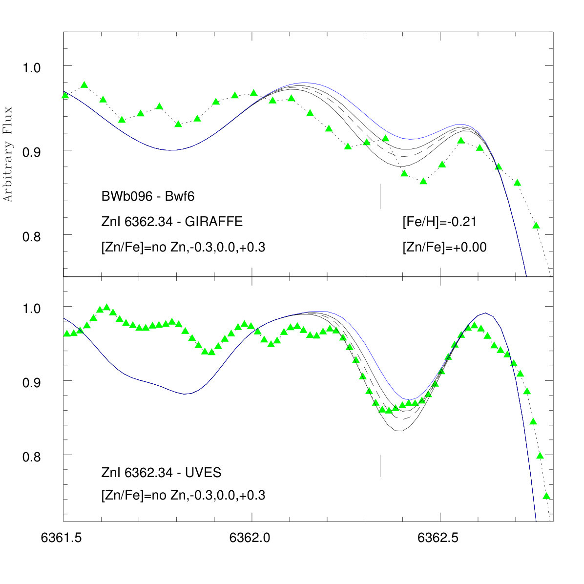 Figure 13