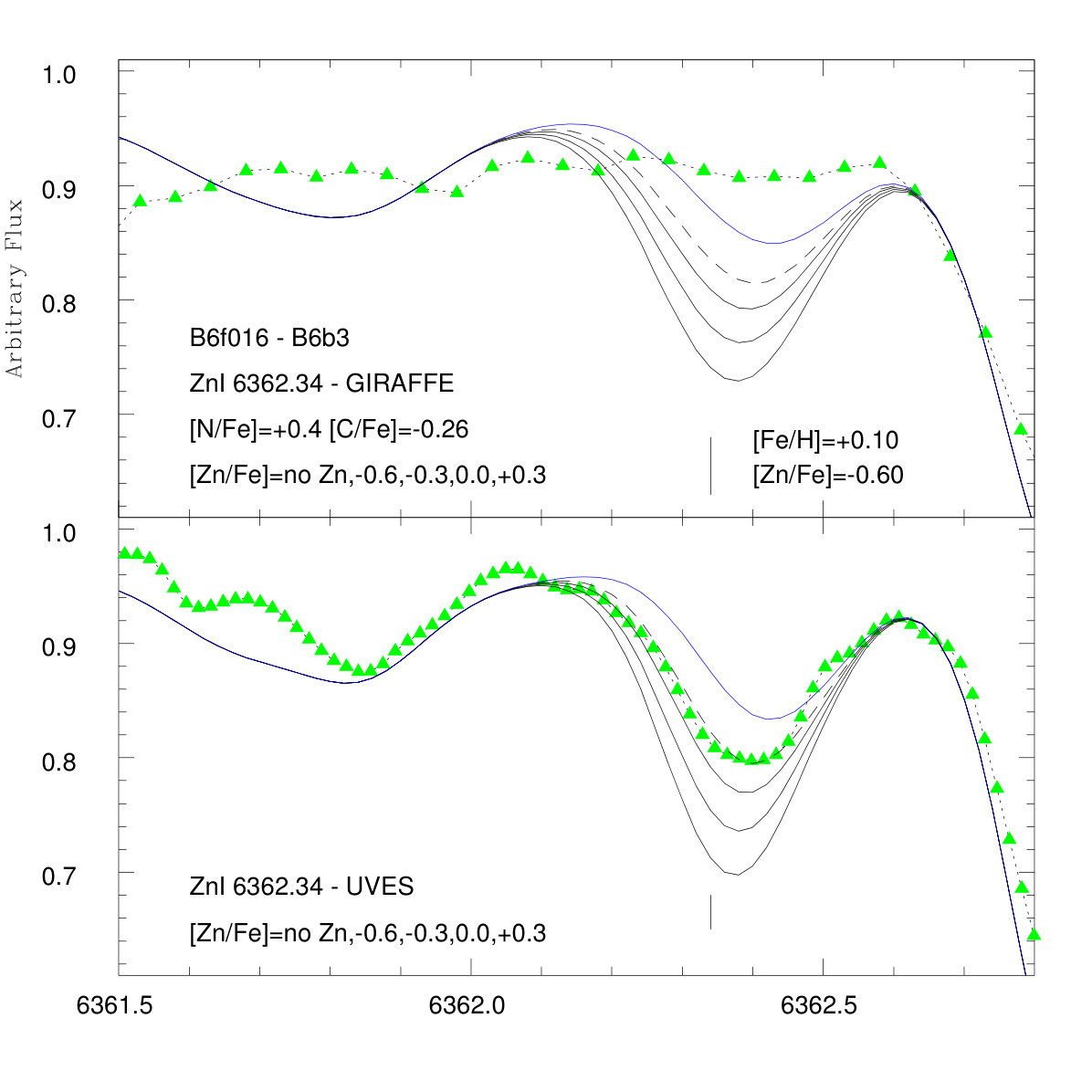 Figure 14